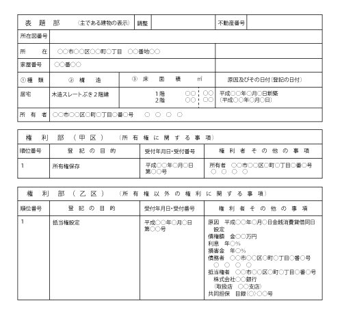 登記情報
