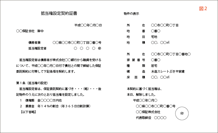 抵当権設定契約証書兼解除証書